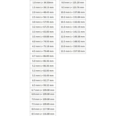 Grąžtas metalui HSS Cobalt DIN338 Grąžtas metalui HSS Cobalt DIN338