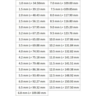 Grąžtas metalui HSS DIN338 Grąžtas metalui HSS DIN338