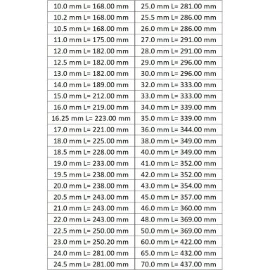 Grąžtas metalui kūginiu kotu HSS DIN345 Grąžtas metalui kūginiu kotu HSS DIN345