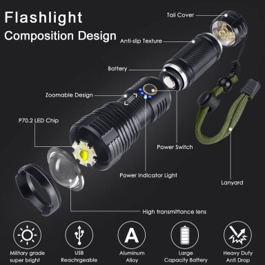 LED prožektorius P90 CREE XHP90