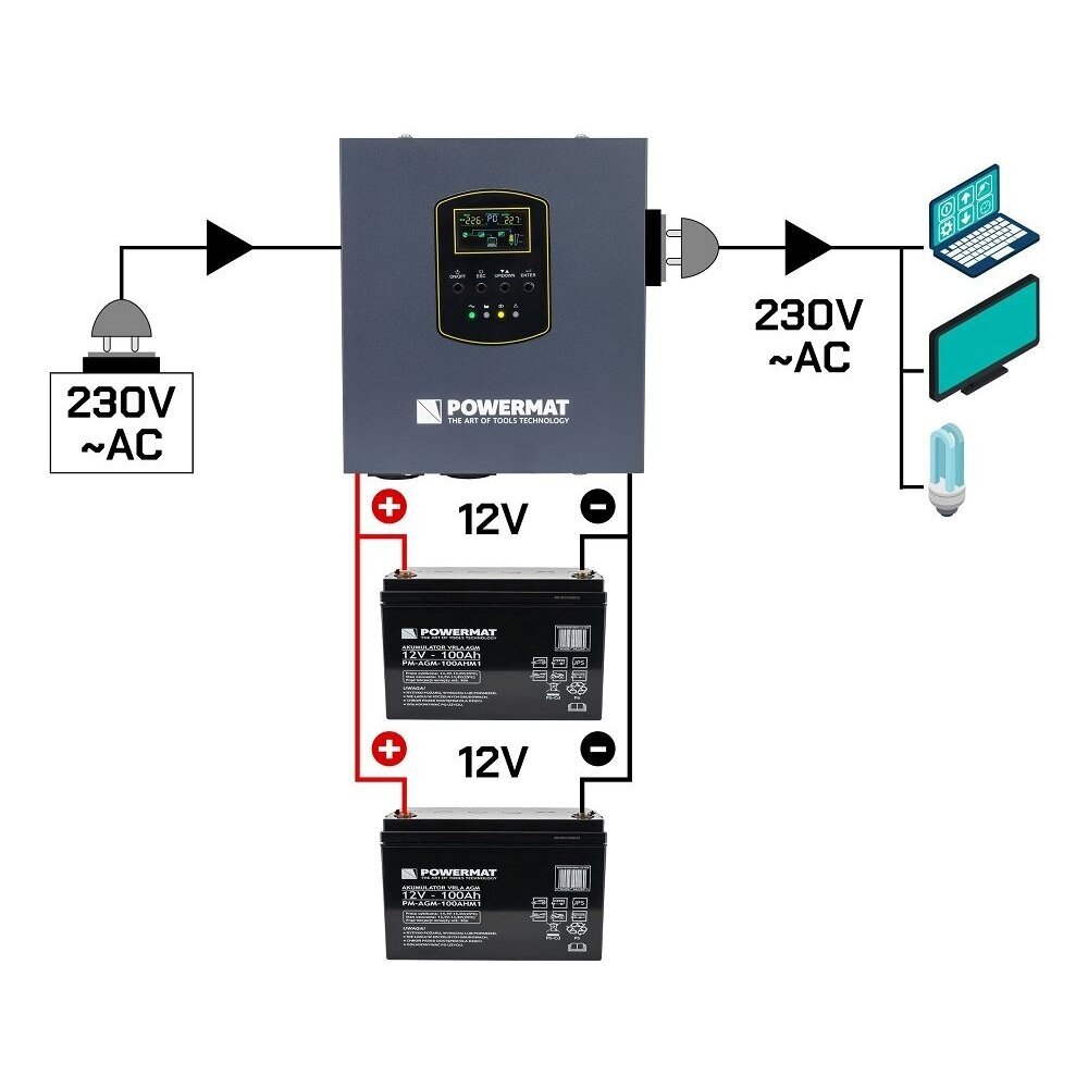 UPS LCD 1500VA 1200W avarinis maitinimo šaltinis centrinio šildymo krosnies PM-UPS-1500MW 5 UPS LCD 1500VA 1200W avarinis maitinimo šaltinis centrinio šildymo krosnies PM-UPS-1500MW 5