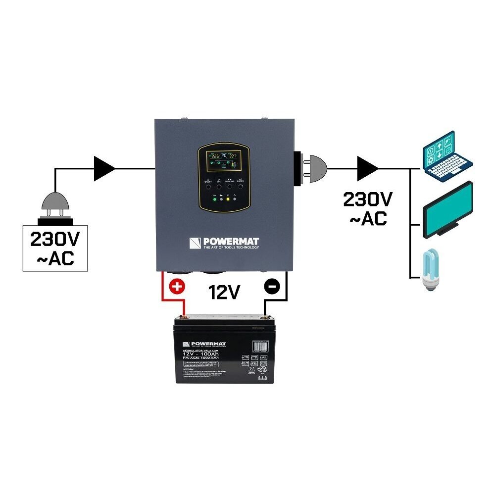UPS LCD 1500VA 1200W avarinis maitinimo šaltinis centrinio šildymo krosnies PM-UPS-1500MW 6 UPS LCD 1500VA 1200W avarinis maitinimo šaltinis centrinio šildymo krosnies PM-UPS-1500MW 6