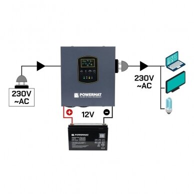 UPS LCD 1500VA 1200W avarinis maitinimo šaltinis centrinio šildymo krosnies PM-UPS-1500MW 6 UPS LCD 1500VA 1200W avarinis maitinimo šaltinis centrinio šildymo krosnies PM-UPS-1500MW 6